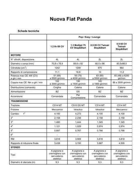 Scheda Tecnica E Optional Fiat Panda Pdf MotoriNonStop