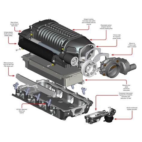 Corvette Supercharger Kit Whipple Superchargers 2005 2013 C6 Ls2