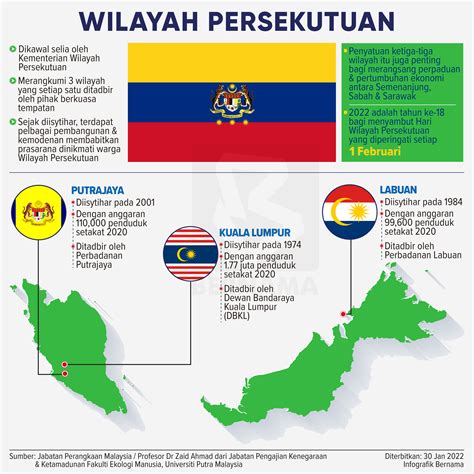 Wilayah Persekutuan In English Stephen Reid