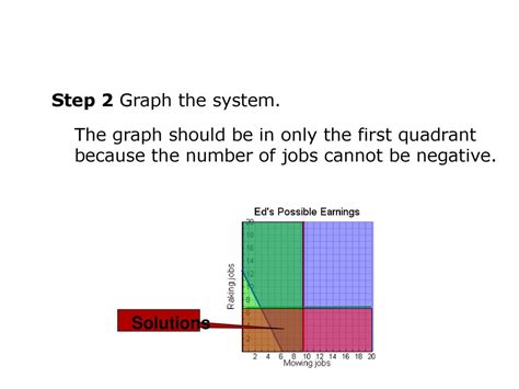 Warm Up Monday October 7th Solve For Y 4x7y28 Solve By Elimination