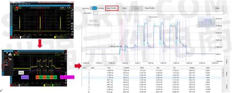 【应用】cx3300电流波形分析仪助力智能iot芯片、模块、传感器“一键式”功耗特征自动提取测试方