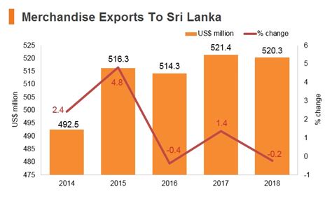 Sri Lanka HKTDC Belt And Road Portal