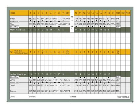 Course Overview | Fairways of Canton