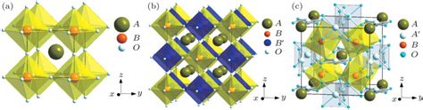 A Crystal Structure Of Simple Perovskite Abo3 With A Pm 3m Space