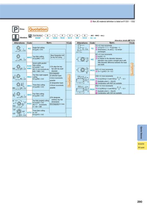 Misumi Indonesia Industrial Configurable Components Supply