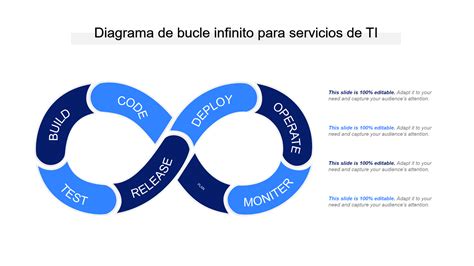 Las 5 Mejores Plantillas De Diagramas De Bucle Para Mejorar La