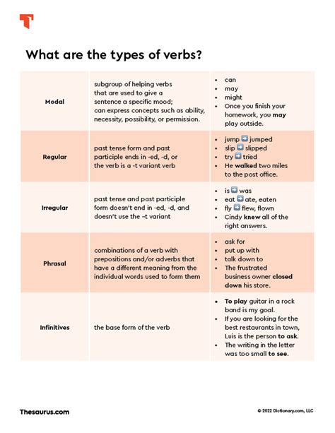 Printable Anchor Chart For Types Of Verbs Free Printable Charts