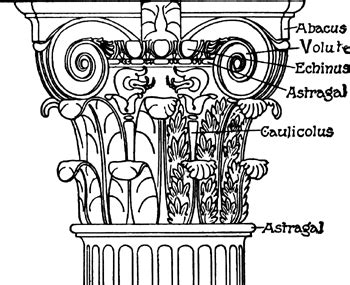 Ask Technical Pillar Identification R Architecture