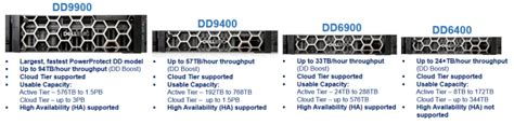 Technical Overview Dell EMC PowerProtect DD Series Appliances