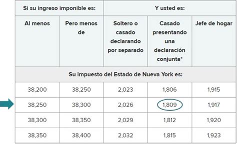 Tablas De Impuestos Para El Formulario It 201