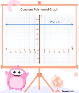 Constant Polynomial: Definition, Degree, Graph, Examples