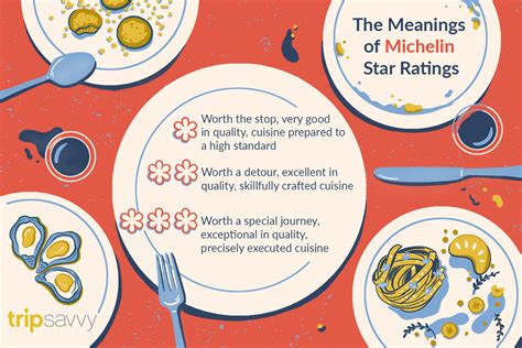 How Michelin Stars Are Awarded To Restaurants