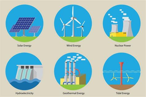 Set Of Renewable Energy Icons Flat Design Renewable Energy Resources