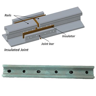 Rail fishplate, Rail joint, Insulated rail joint- GK Railway