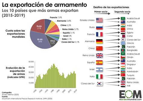 Noticias Internacionales De Defensa AviacionArgentina Net