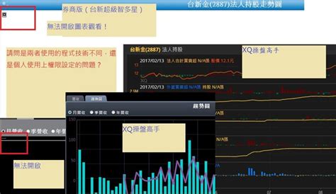 請教xq操盤高手和券商版在啟用時的差異 為什麼券商版無法開啟圖表？ Xq全球贏家官方論壇