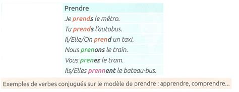 Verbe Prendre Passe Compose