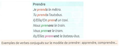 Le présent du verbe prendre par M Spalacci