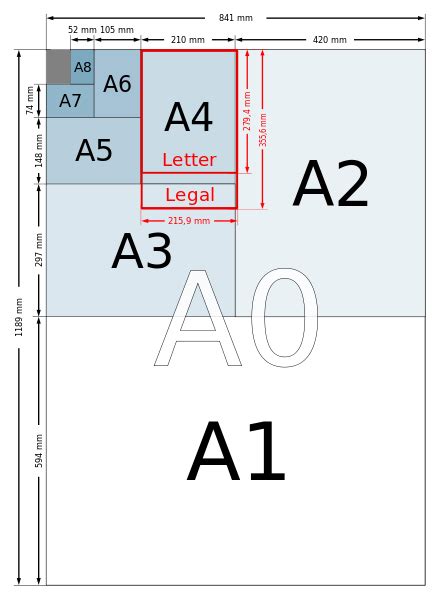 Paper Sizes Learn About The Different Paper Sizes Available