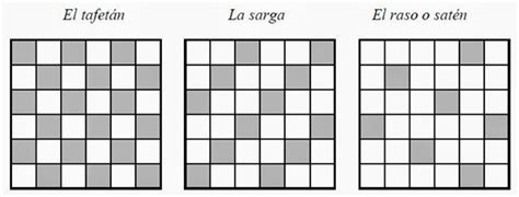 Tipos De Tejido Artel Uniformes