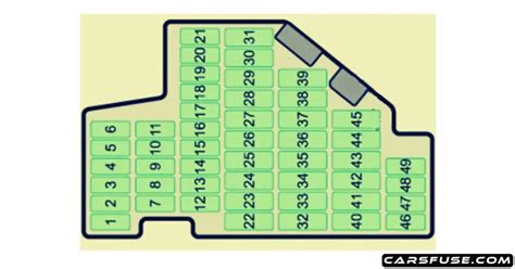 2008 2015 Skoda Superb Fuse Box Diagram B63t