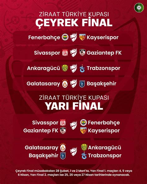 FutbolArena on Twitter Ziraat Türkiye Kupası nda çeyrek ve yarı