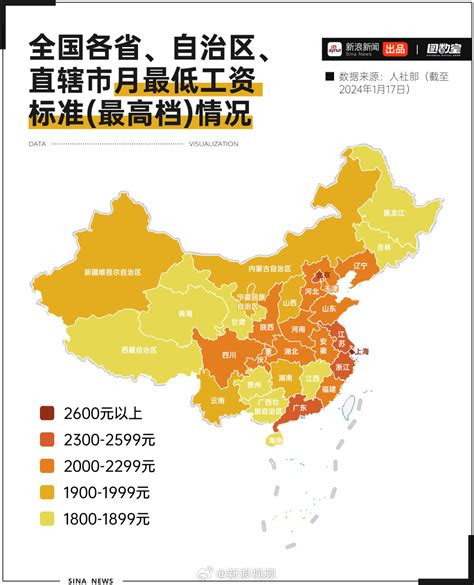 最低工资标准，简单来说就是政府人为设定的劳动者工资下限最低工资标准劳动者下限新浪新闻