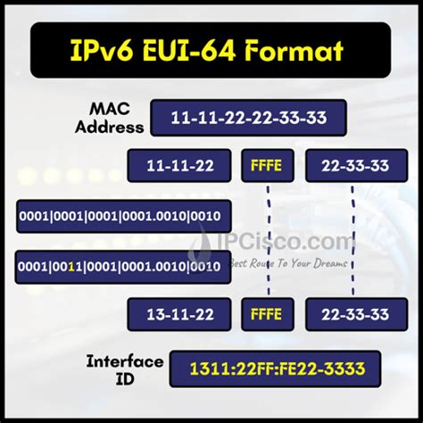 Ipv6 Address Examples What Is An Ipv6 Address ⋆ Ipcisco