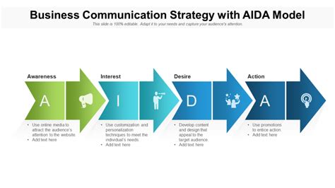 An All Encompassing Guide To Aida Model With Templates [free Pdf Attached]