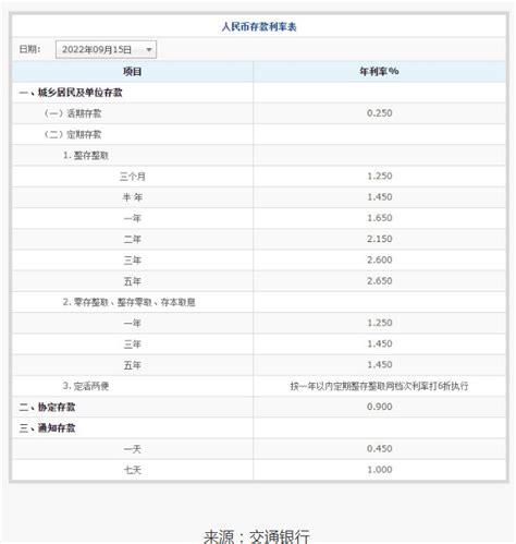 2023交通银行最新存款利率表一览