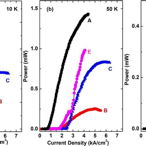 Calculated Metal Absorption Loss And Optical Confinement Factor As