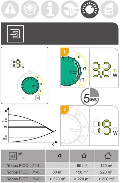 Wilo Yonos PICO1 0 Central Heating Pump Instruction Manual