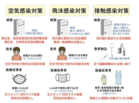 同時並列診療のない完全予約・個室診療