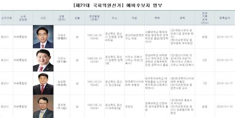 제21대 국회의원선거 예비후보자 명부