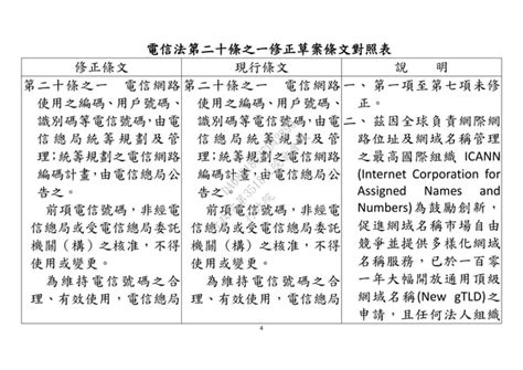 20161013國家通訊傳播委員會 「電信法」第20條之1修正草案 Ppt