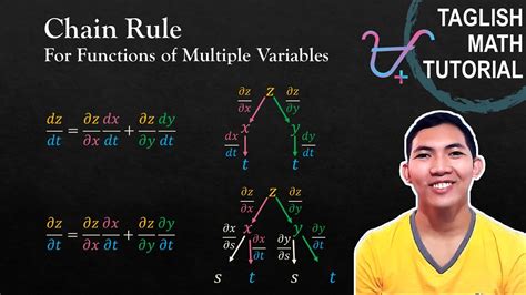 Chain Rule For Multivariate Functions Calculus Youtube