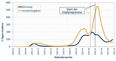 Iges Institut Gmbh Informationen Analysen Und Statistiken Zu Corona