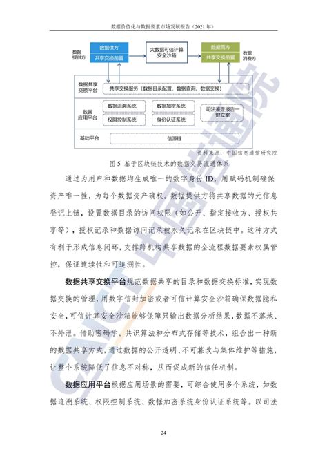 《数据价值化与数据要素市场发展报告（2021年）》（全文） 研究 数据资产网