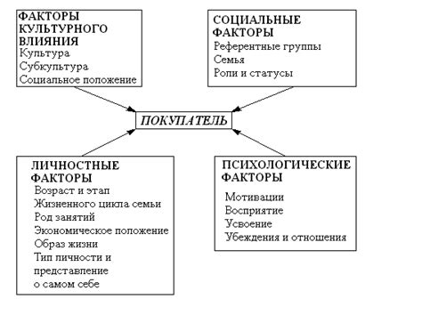 28. Модель покупательского поведения
