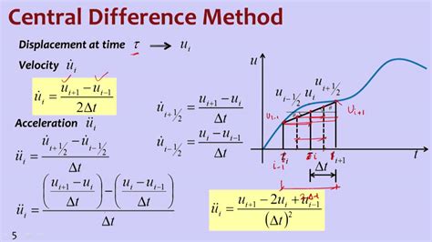 W05m03 Central Difference Method Youtube