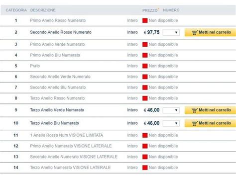 Lantitrust Multa Ticketone E Altri Operatori Per Milioni Di Euro