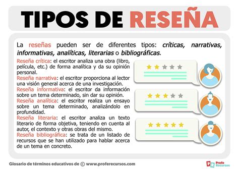 Tipos de Reseñas