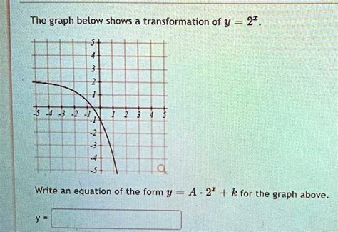 SOLVED The Graph Below Shows A Transformation Of Y 2 Write An