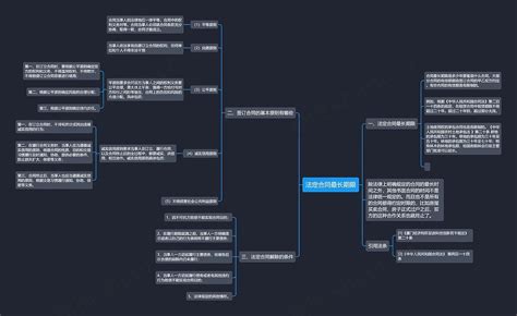 法定合同最长期限思维导图编号p6907810 Treemind树图