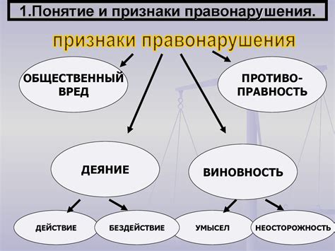Правонарушение. Юридическая ответственность - презентация онлайн