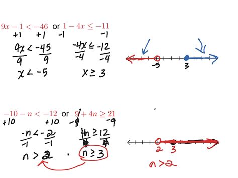 Compound Inequality Review Math Algebra Inequalities Algebra 2 Showme