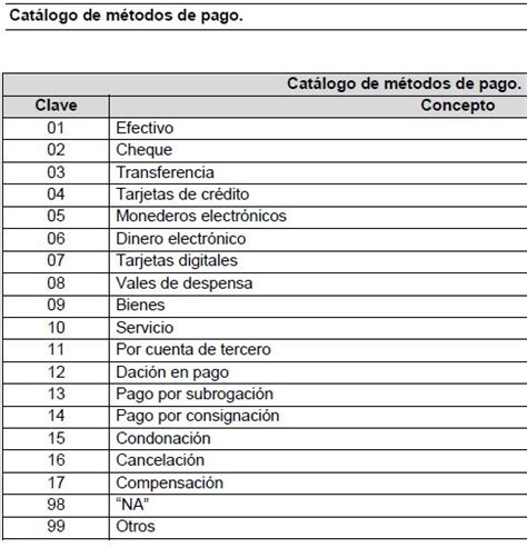 Programas Cfdi Actualizados Con El Nuevo Cat Logo De M Todo De Pagos