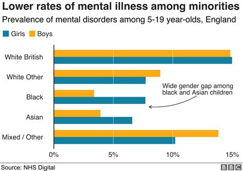 In charts: Report into children's mental health - BBC News
