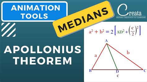 APOLLONIUS THEOREM Using Animation Tools MEDIAN SERIES CREATA