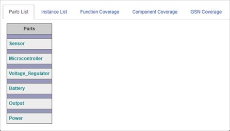 coverage check parts list  row corresponds   part model